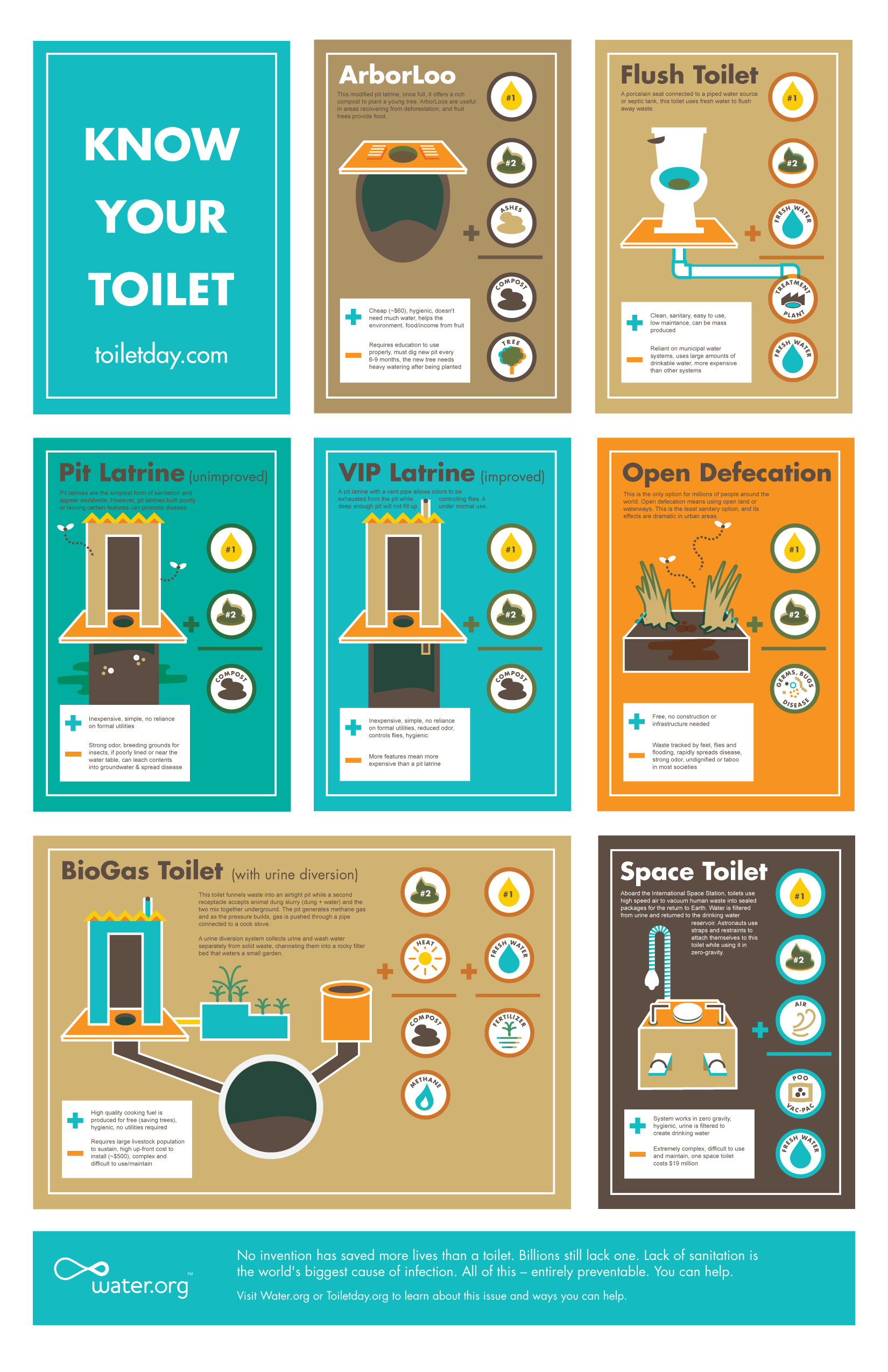 Reinvent the Toilet Global Hygiene & Sanitation